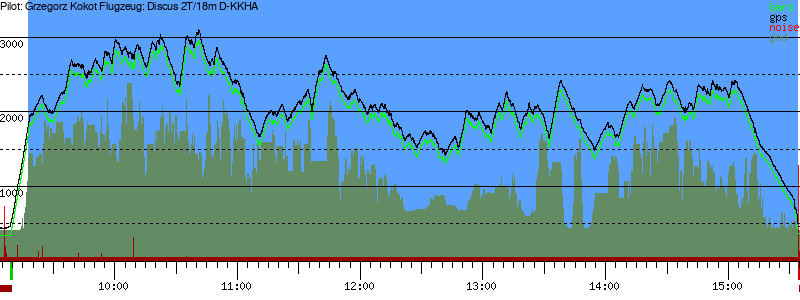 Barometer